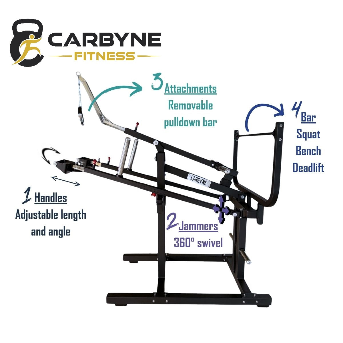 CARBYNE Plate Loaded Functional Trainer with attachments and adjustable features for versatile home gym workouts.