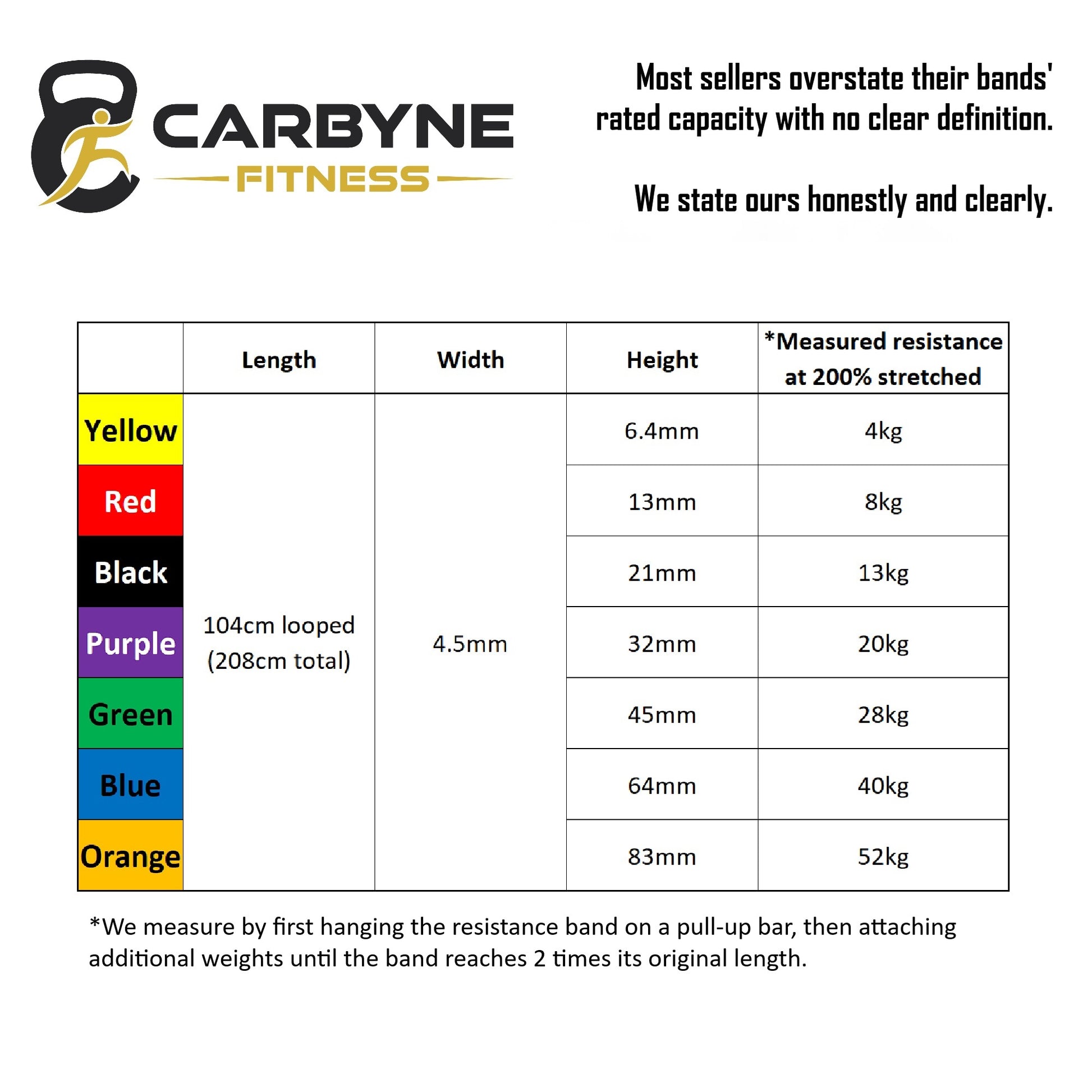 CARBYNE Resistance Bands ratings
