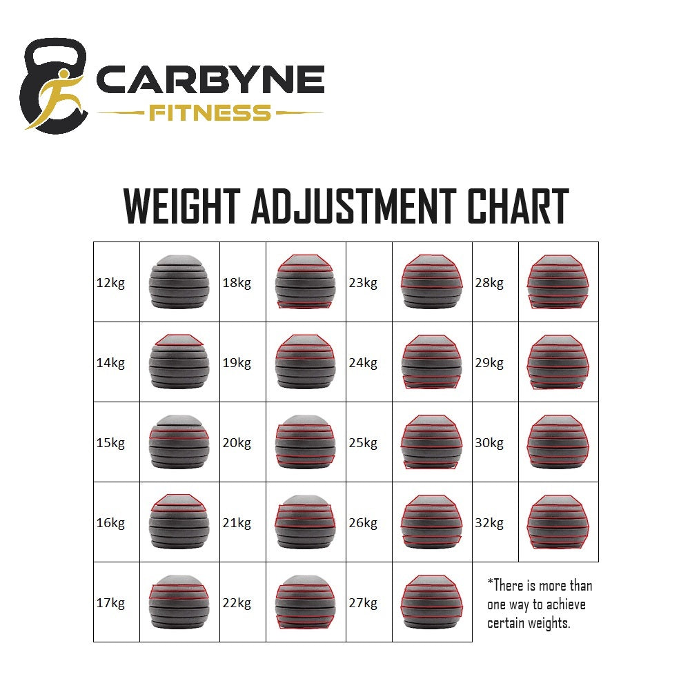 Adjustable CARBYNE 32KG competition kettlebell chart
