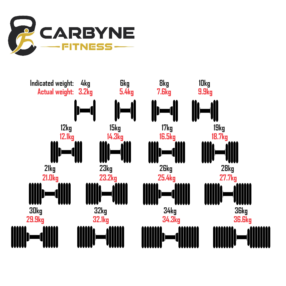 36KG Quick Adjustable Dumbbell (2.25KG increments)