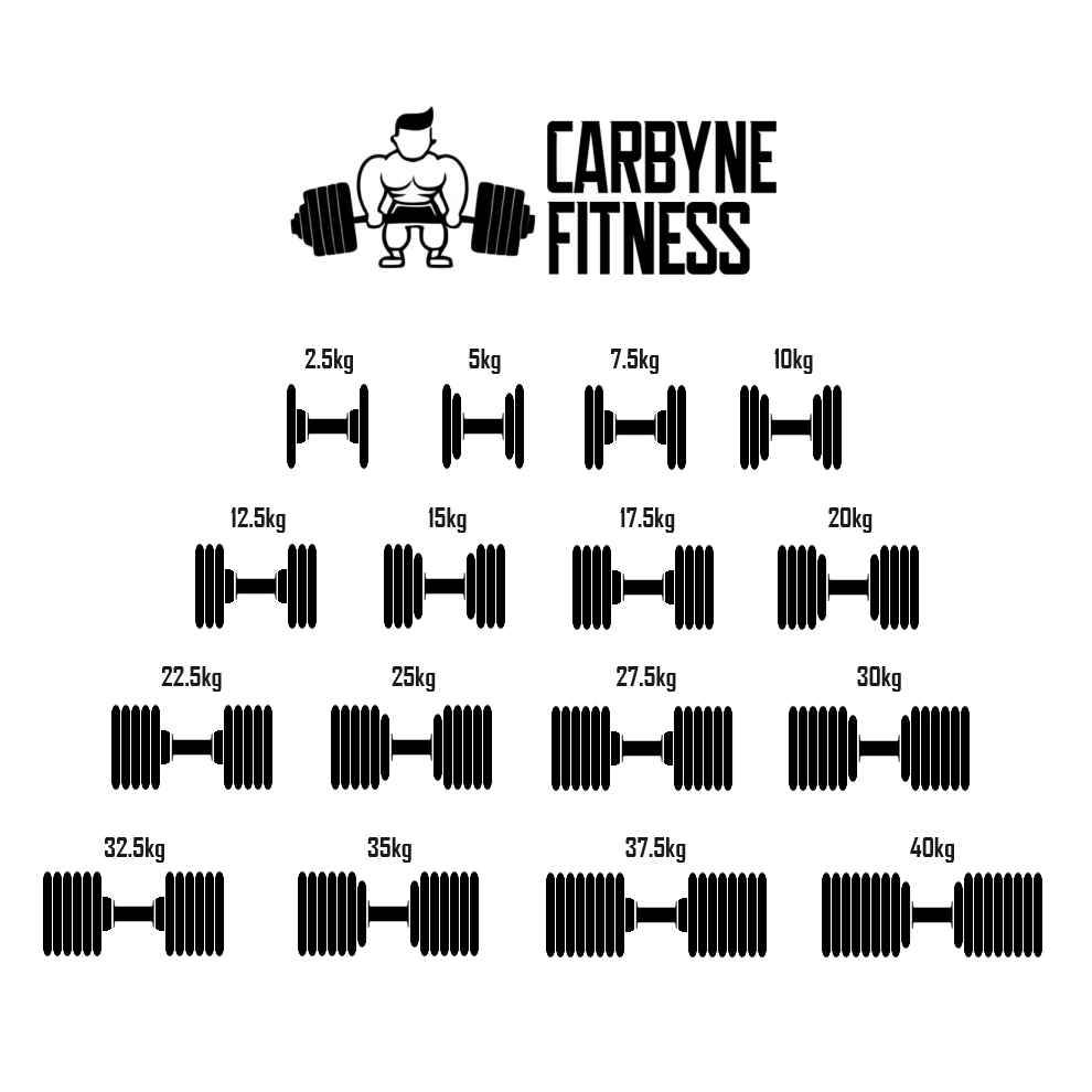 Carbyne Fitness adjustable dumbbell chart from 2.5KG to 40KG with muscle mascot illustration.