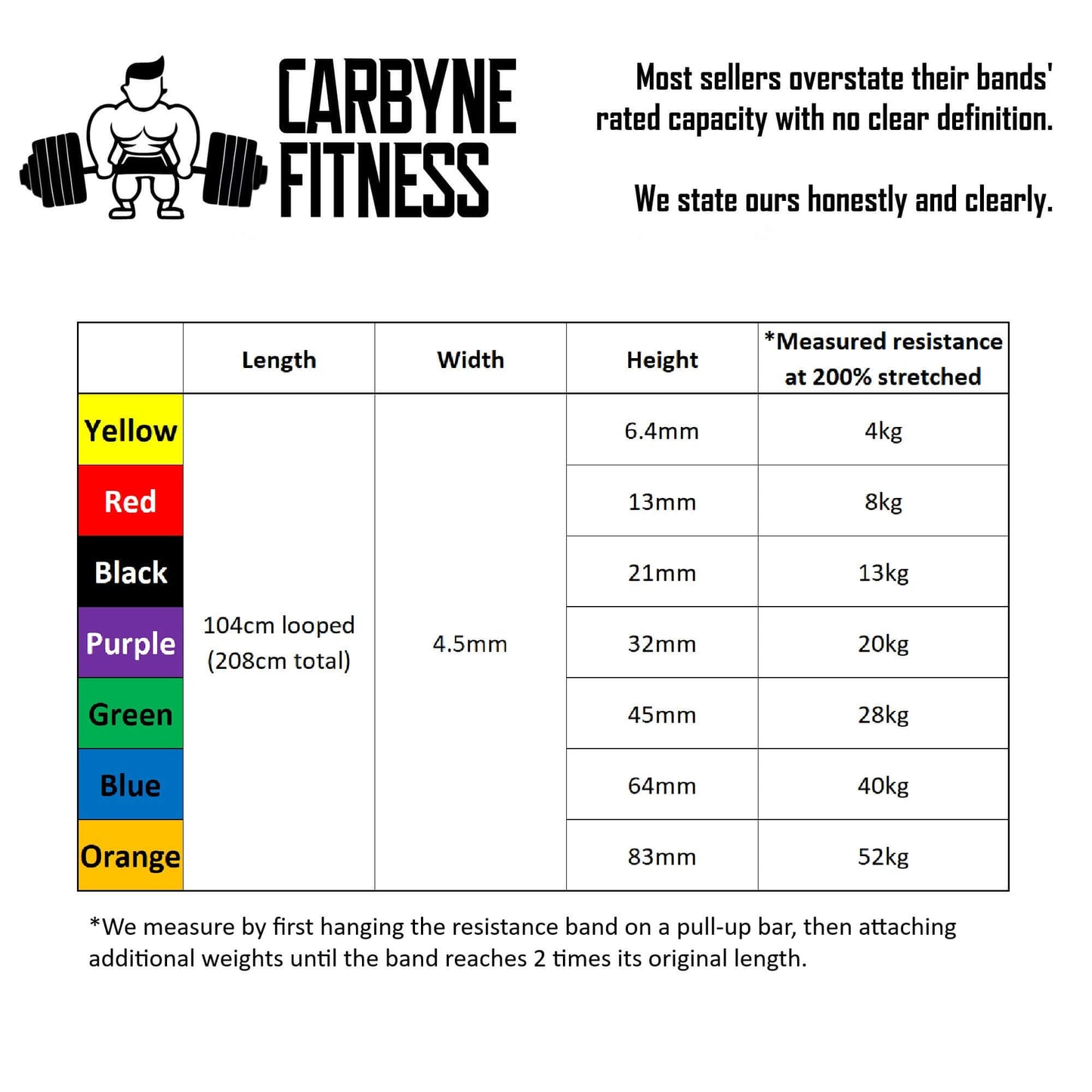 Carbyne Fitness resistance bands chart with color, dimensions, and strength levels for home gym exercises